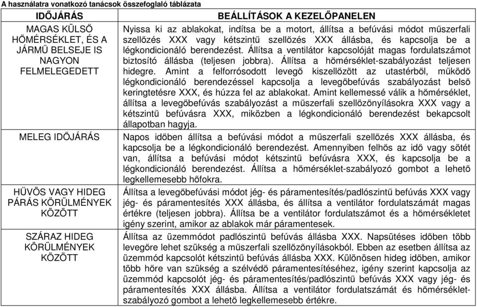 be a légkondicionáló berendezést. Állítsa a ventilátor kapcsolóját magas fordulatszámot biztosító állásba (teljesen jobbra). Állítsa a hőmérséklet-szabályozást teljesen hidegre.