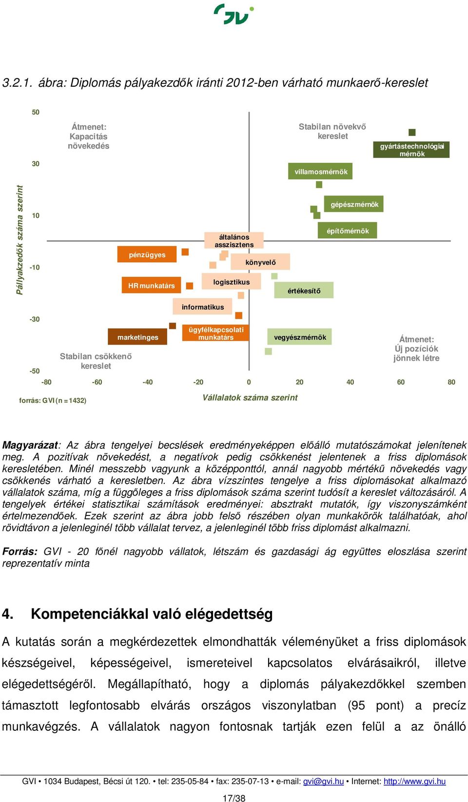 10-10 pénzügyes HR munkatárs általános asszisztens logisztikus könyvelő értékesítő gépészmérnök építőmérnök -30-50 Stabilan csökkenő kereslet marketinges informatikus ügyfélkapcsolati munkatárs