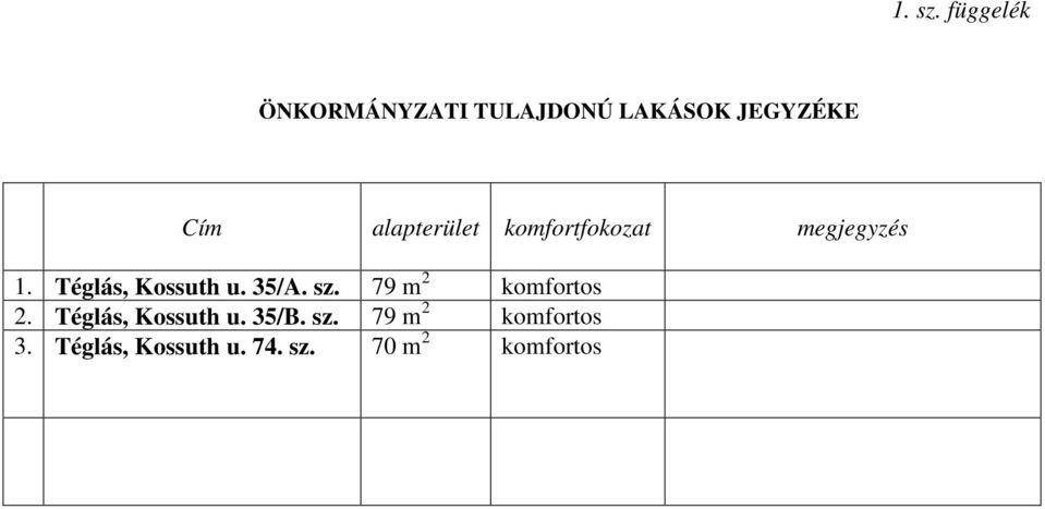 alapterület komfortfokozat megjegyzés 1. Téglás, Kossuth u.