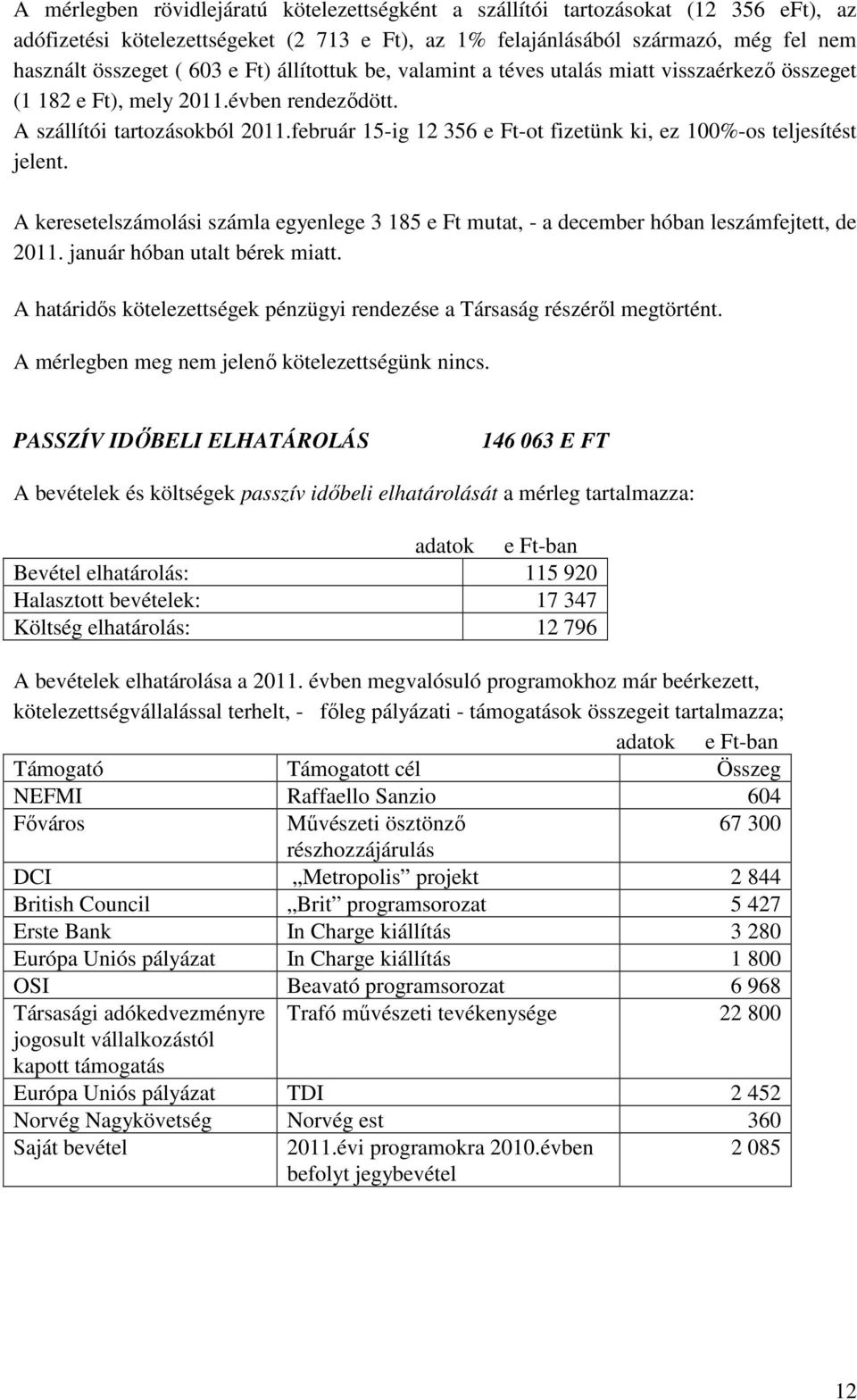 február 15-ig 12 356 e Ft-ot fizetünk ki, ez 100%-os teljesítést jelent. A keresetelszámolási számla egyenlege 3 185 e Ft mutat, - a december hóban leszámfejtett, de 2011.