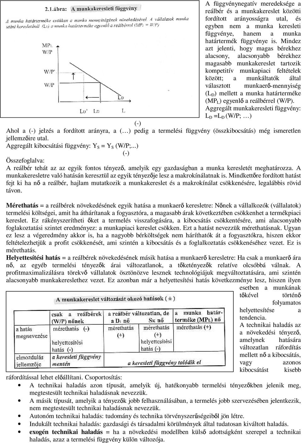 ) mellett a munka határterméke (MP L ) egyenl a reálbérrel (W/P).