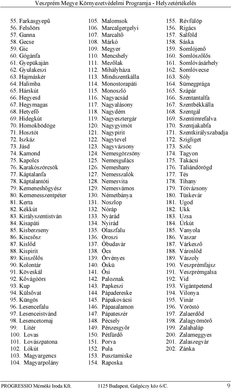 Kékkút 83.Királyszentistván 84.Kisapáti 85.Kisberzseny 86.Kiscs sz 87.Kisl d 88.Kispirit 89.Kissz l s 90.Kolontár 91.Köveskál 92.K vágóörs 93.Kup 94.Küls vat 95.Küngös 96.Lesencefalu 97.