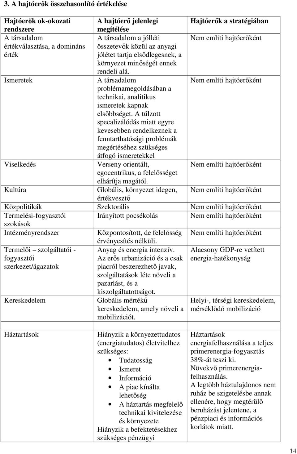 Ismeretek A társadalom Nem említi hajtóerıként problémamegoldásában a technikai, analitikus ismeretek kapnak elsıbbséget.