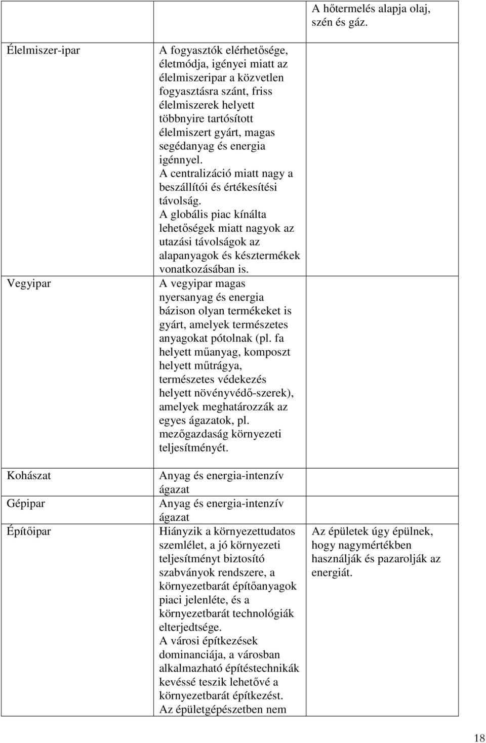 tartósított élelmiszert gyárt, magas segédanyag és energia igénnyel. A centralizáció miatt nagy a beszállítói és értékesítési távolság.