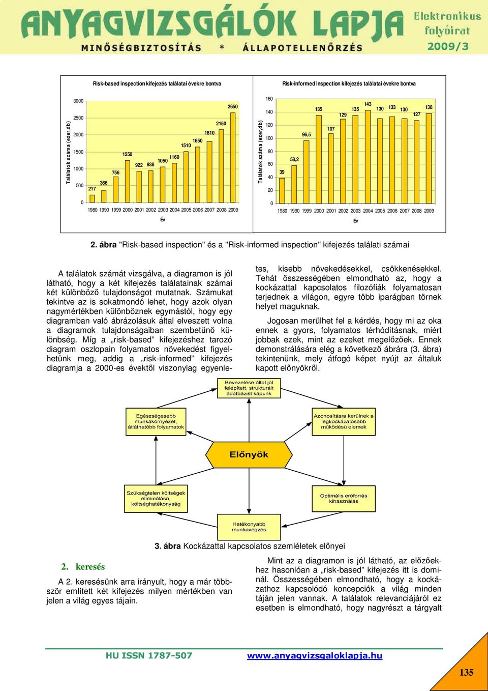 ábra "Risk-based inspection" és a "Risk-informed inspection" kifejezés találati számai A találatok számát vizsgálva, a diagramon is jól látható, hogy a két kifejezés találatainak számai két különböző