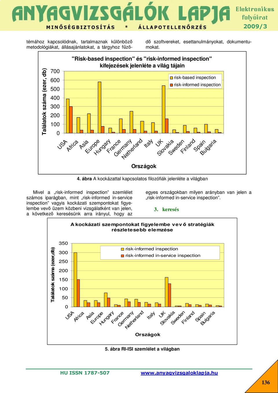 risk-based inspection risk-informed inspection Italy UK Slovakia Sweden Finland Spain Bulgaria 4.