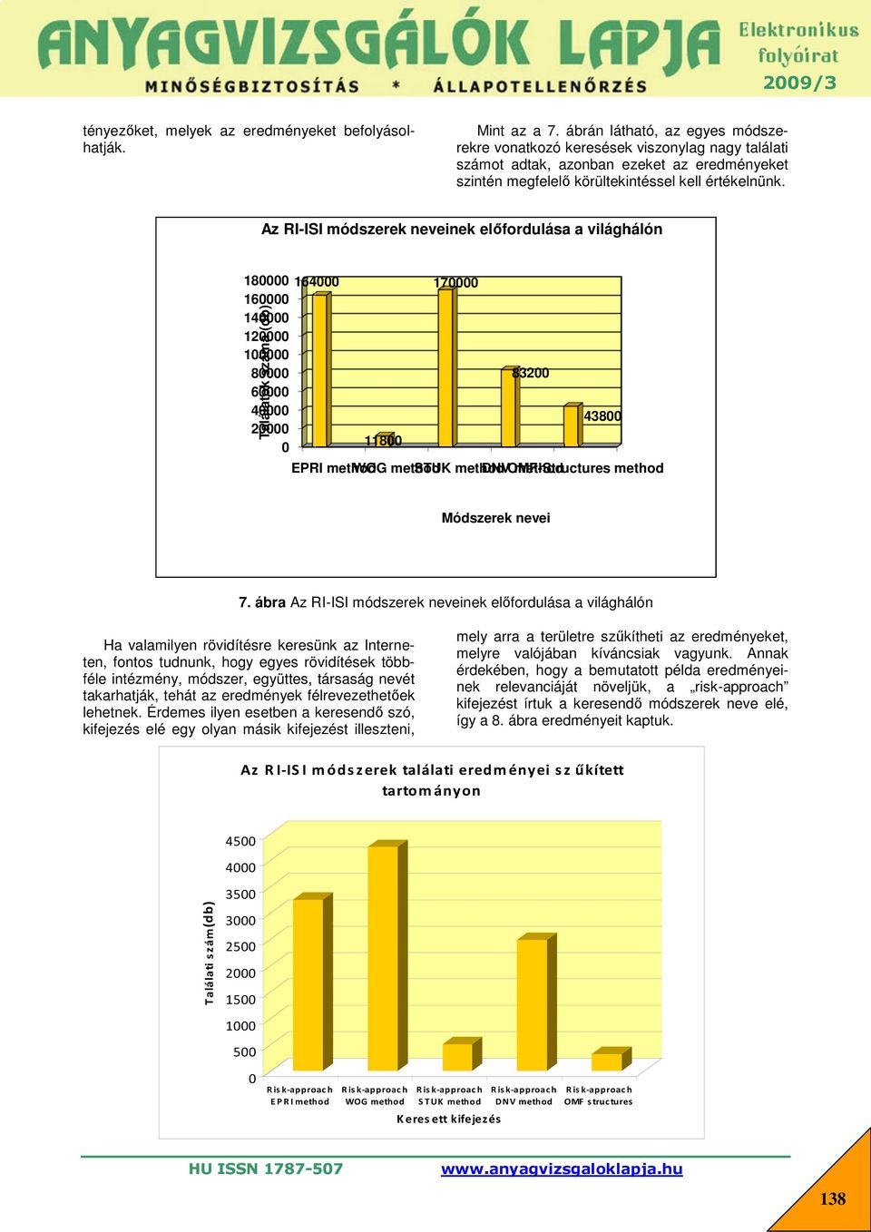 Az RI-ISI ISI módszerek neveinek előfordulása a világhálón 18 164 16 14 12 1 8 6 4 2 Találatok száma (db) 118 17 832 438 EPRI method WOG method STUK method DNVOMF-Structures method method Módszerek