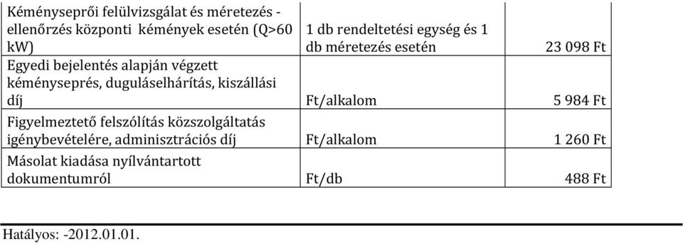 kiszállási díj Ft/alkalom 5 984 Ft Figyelmeztető felszólítás közszolgáltatás igénybevételére,