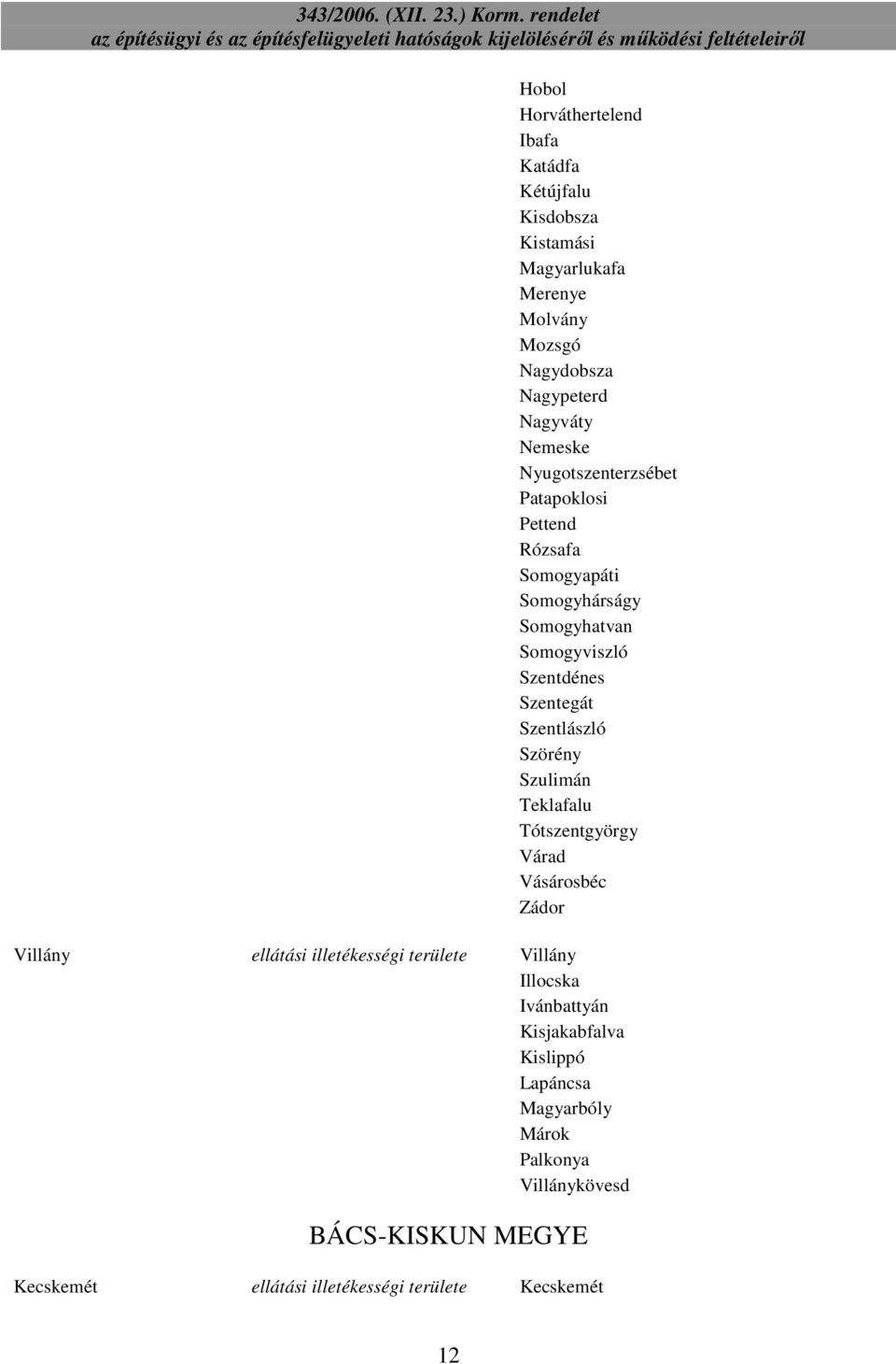 Szentlászló Szörény Szulimán Teklafalu Tótszentgyörgy Várad Vásárosbéc Zádor Villány ellátási illetékességi területe Villány Illocska