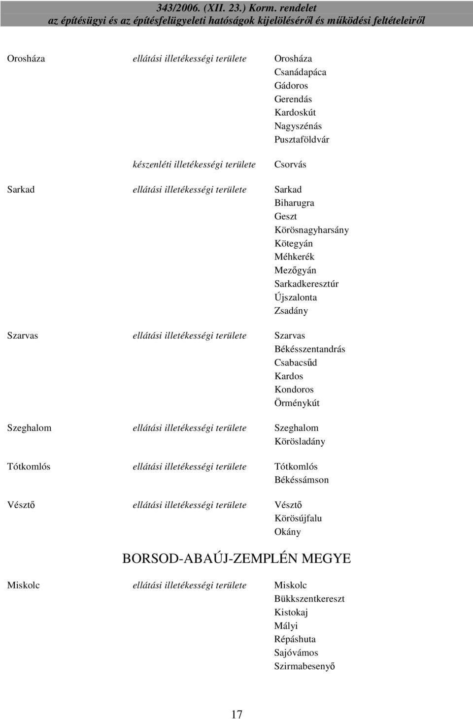 Kardos Kondoros Örménykút Szeghalom ellátási illetékességi területe Szeghalom Körösladány Tótkomlós ellátási illetékességi területe Tótkomlós Békéssámson Vésztı ellátási