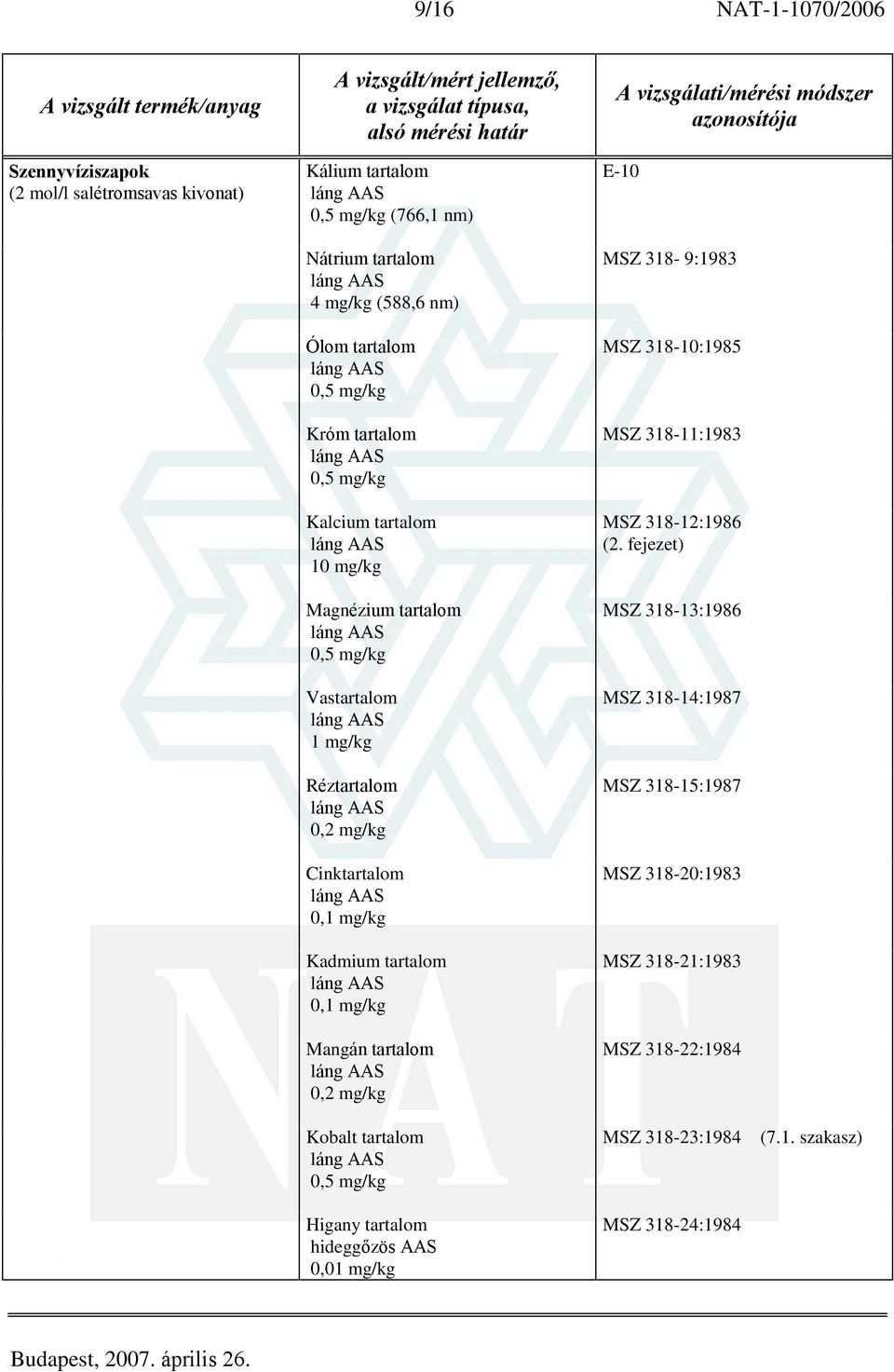 Mangán tartalom 0,2 mg/kg E-10 MSZ 318-9:1983 MSZ 318-10:1985 MSZ 318-11:1983 MSZ 318-12:1986 (2.
