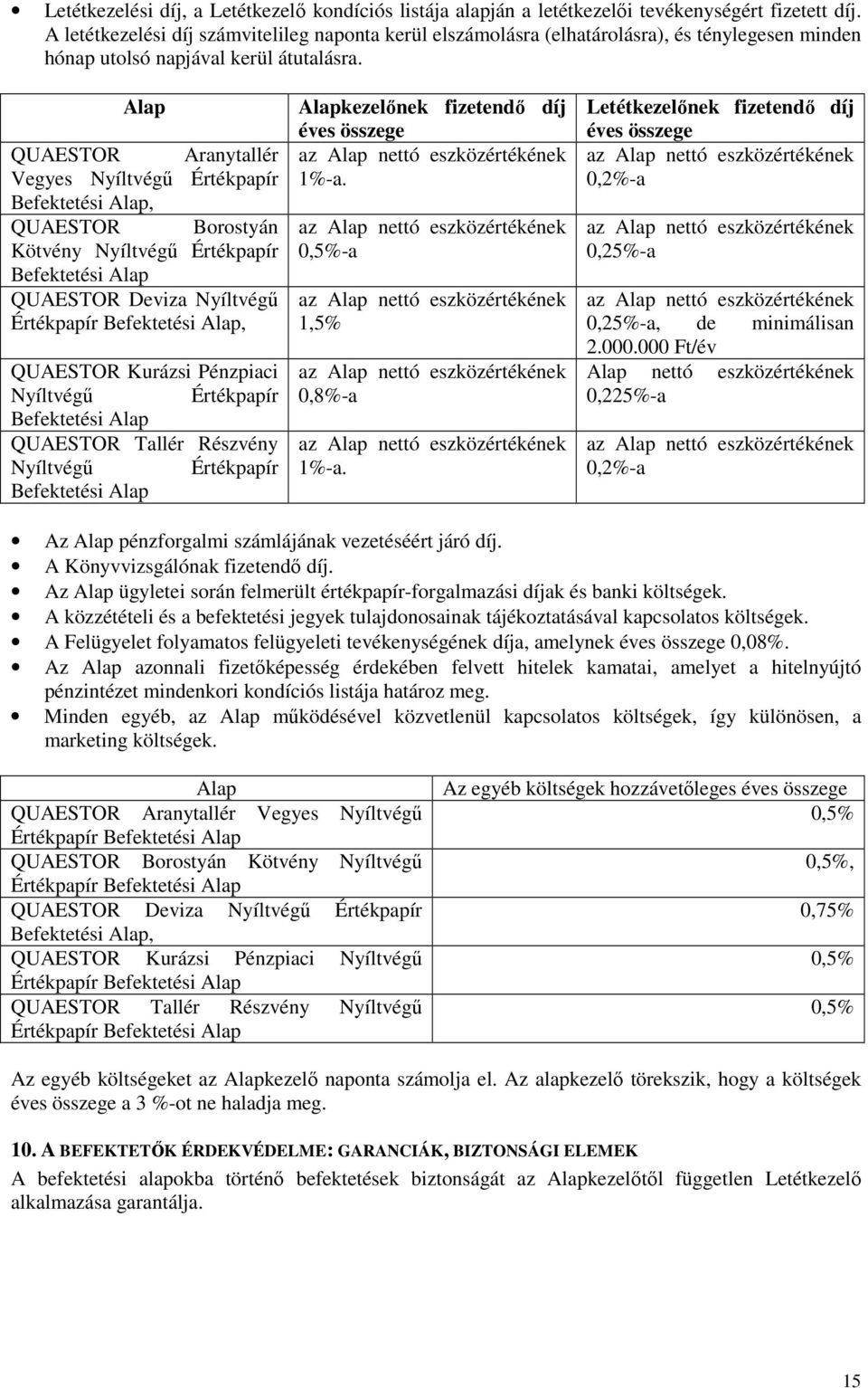 Alap Aranytallér Vegyes Nyíltvégő Értékpapír Befektetési Alap, Borostyán Kötvény Nyíltvégő Értékpapír Befektetési Alap Deviza Nyíltvégő Értékpapír Befektetési Alap, Kurázsi Pénzpiaci Nyíltvégő