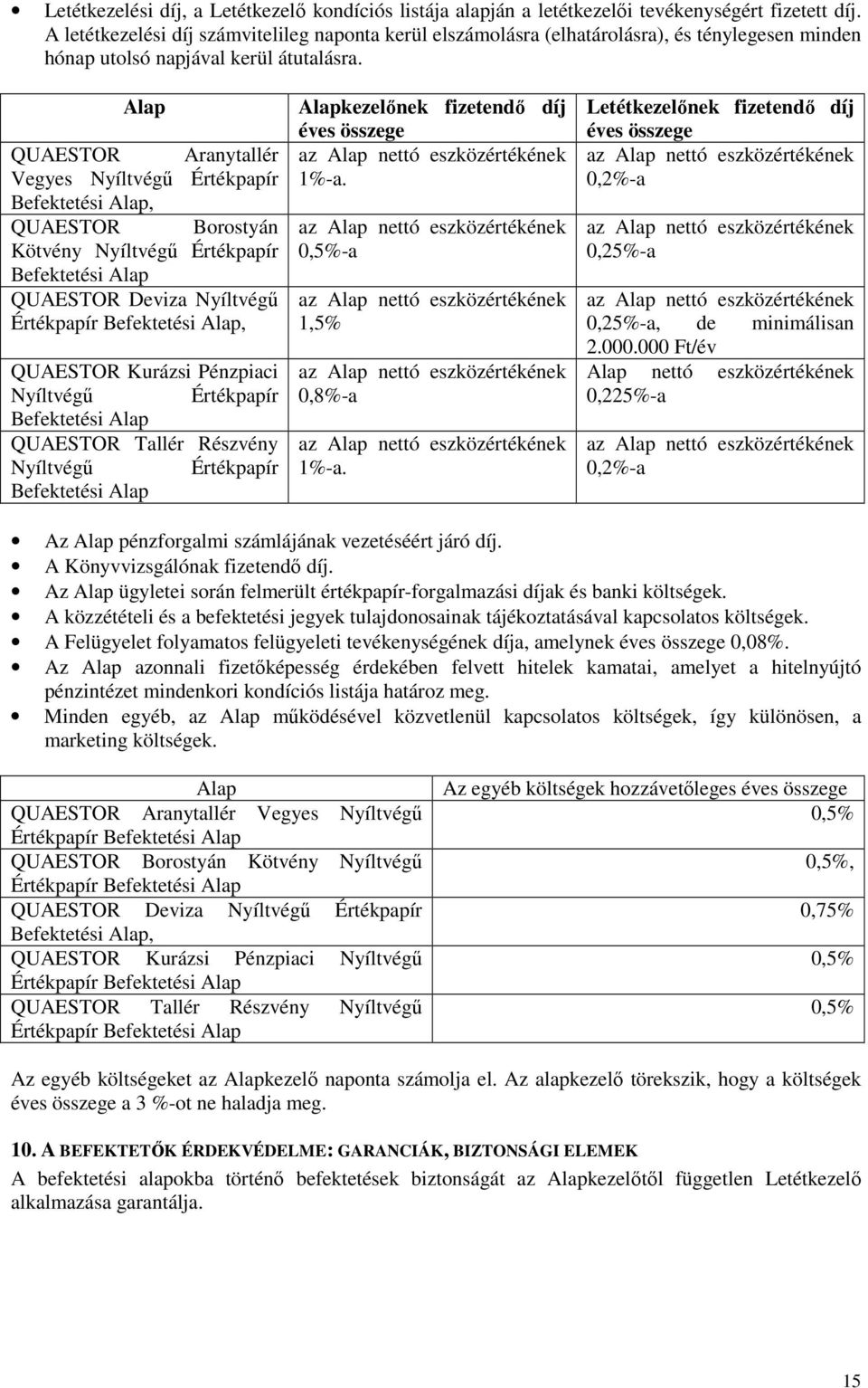 Alap Aranytallér Vegyes Nyíltvégő Értékpapír Befektetési Alap, Borostyán Kötvény Nyíltvégő Értékpapír Befektetési Alap Deviza Nyíltvégő Értékpapír Befektetési Alap, Kurázsi Pénzpiaci Nyíltvégő