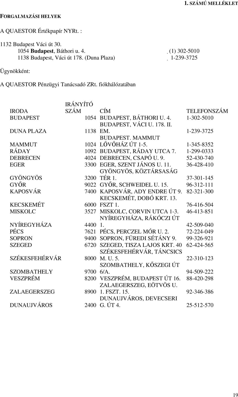 1138 EM. 1-239-3725 MAMMUT BUDAPEST. MAMMUT 1024 LİVİHÁZ ÚT 1-5. 1-345-8352 RÁDAY 1092 BUDAPEST, RÁDAY UTCA 7. 1-299-0333 DEBRECEN 4024 DEBRECEN, CSAPÓ U. 9. 52-430-740 EGER 3300 EGER, SZENT JÁNOS U.