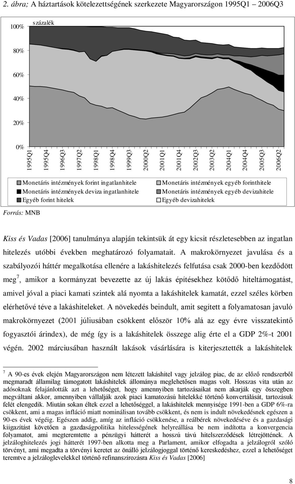 devizahielek Forrás: MNB Kiss és Vadas [2006] anulmánya alapján ekinsük á egy kicsi részleesebben az ingalan hielezés uóbbi években meghaározó folyamaai.