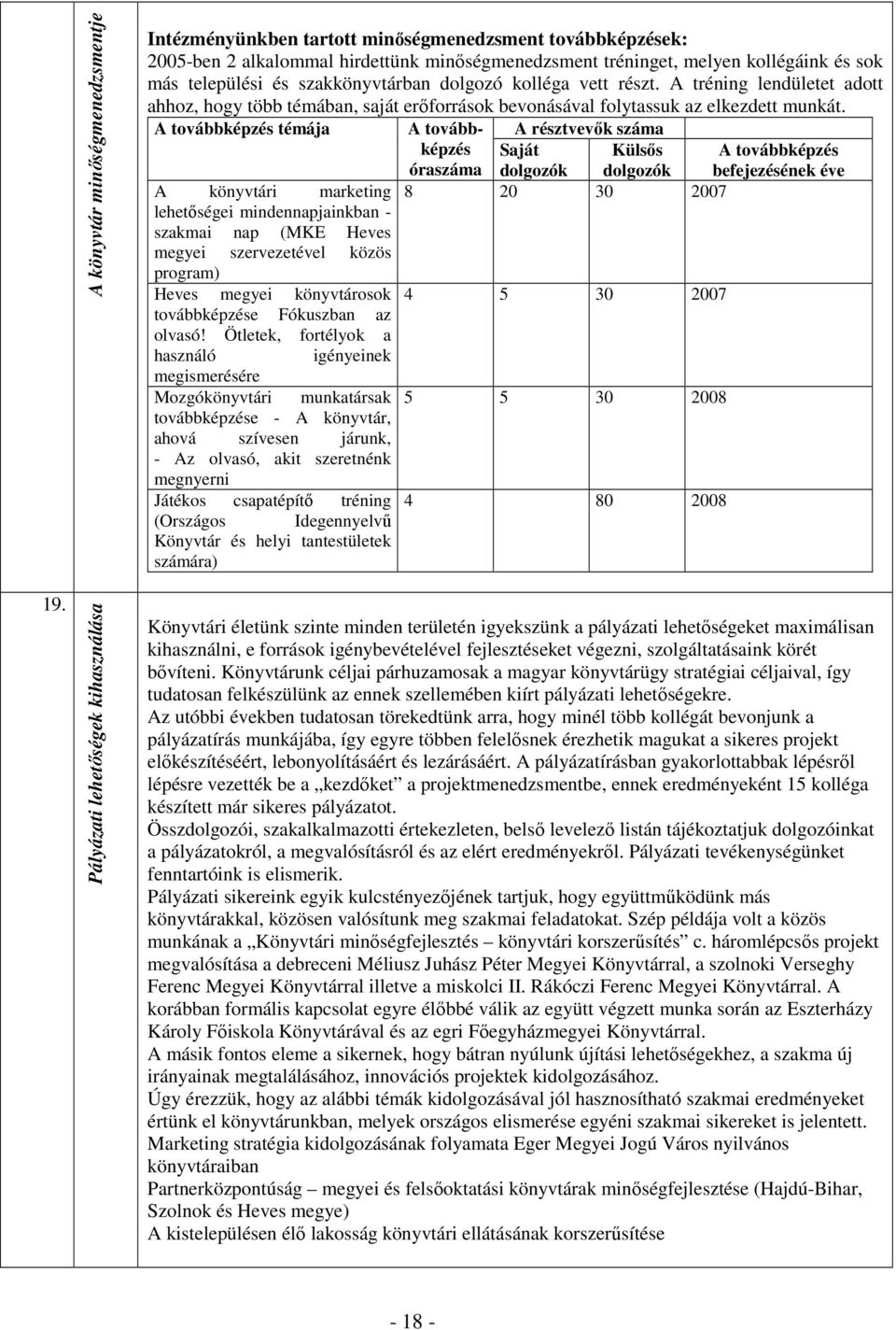 A továbbképzés témája A továbbképzés Saját Külsıs A A résztvevık száma továbbképzés A könyvtári marketing lehetıségei mindennapjainkban - szakmai nap (MKE Heves megyei szervezetével közös program)