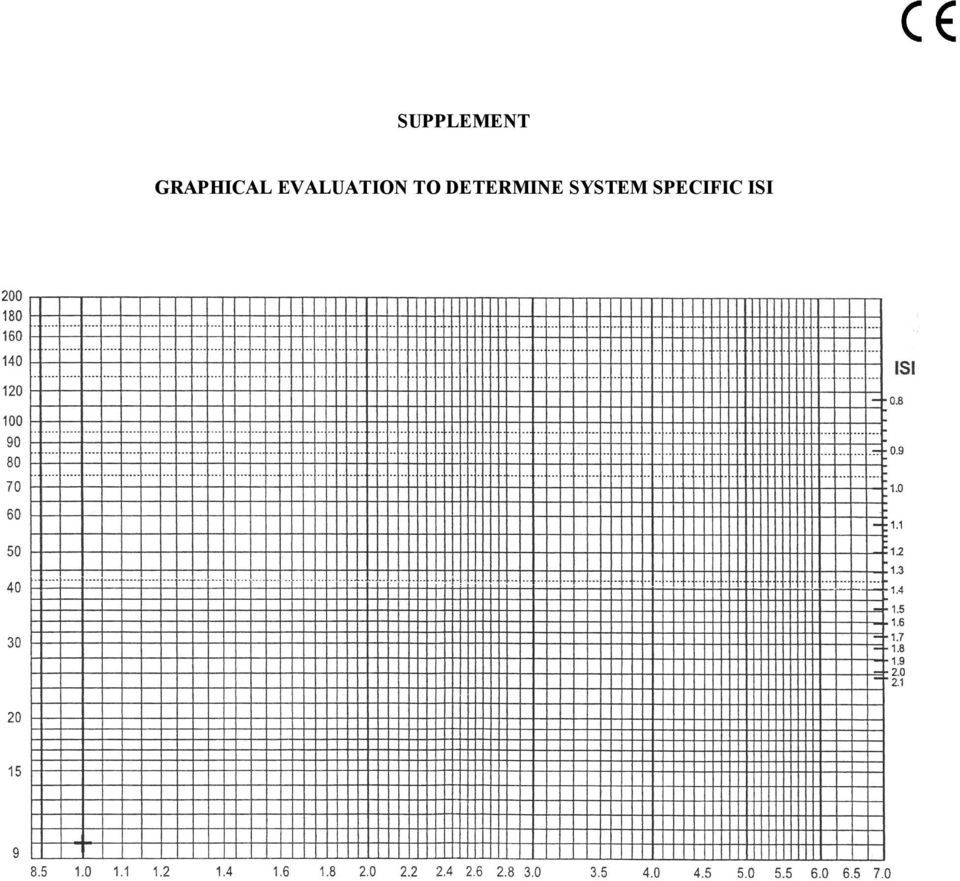 EVALUATION TO