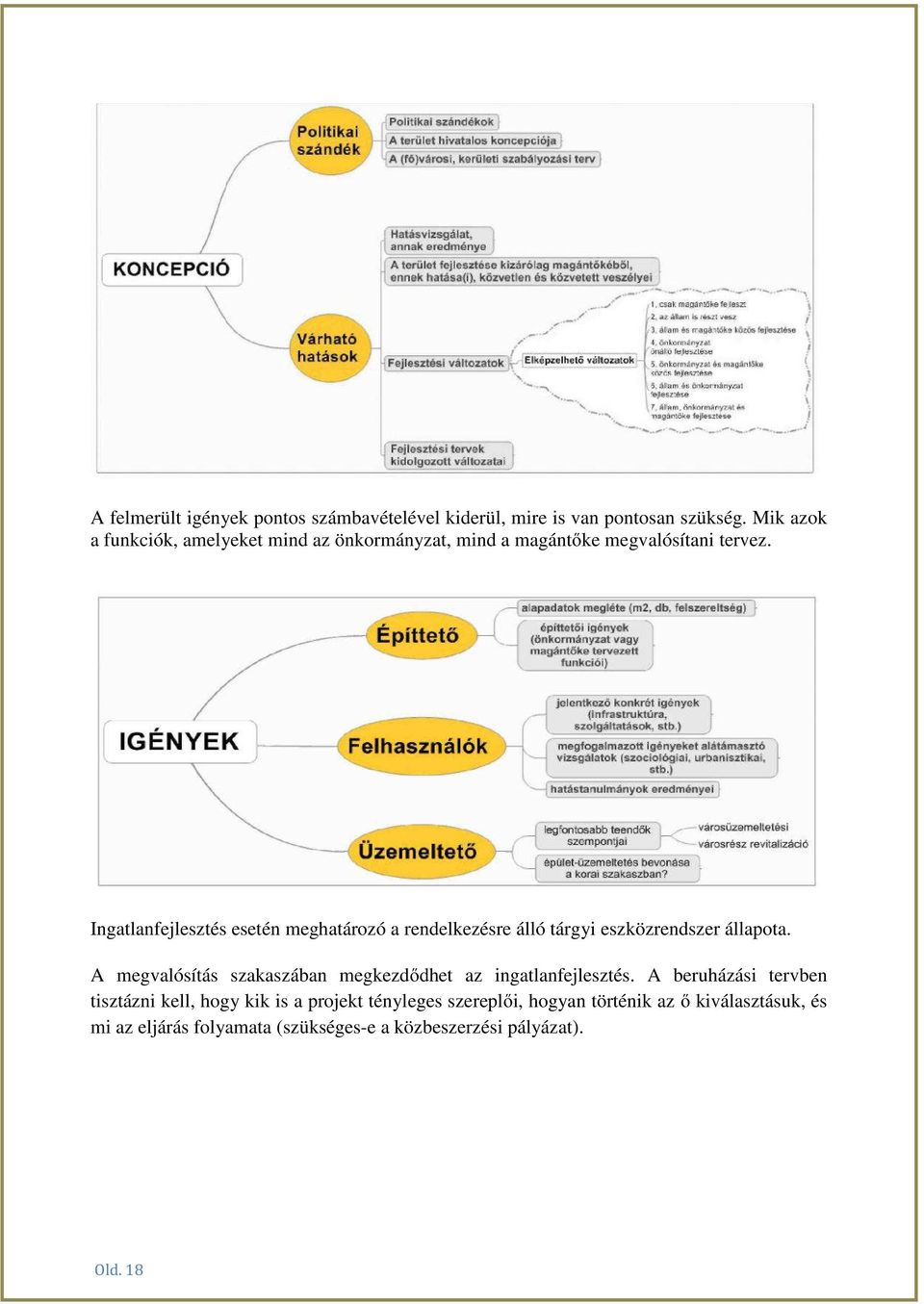 Ingatlanfejlesztés esetén meghatározó a rendelkezésre álló tárgyi eszközrendszer állapota.