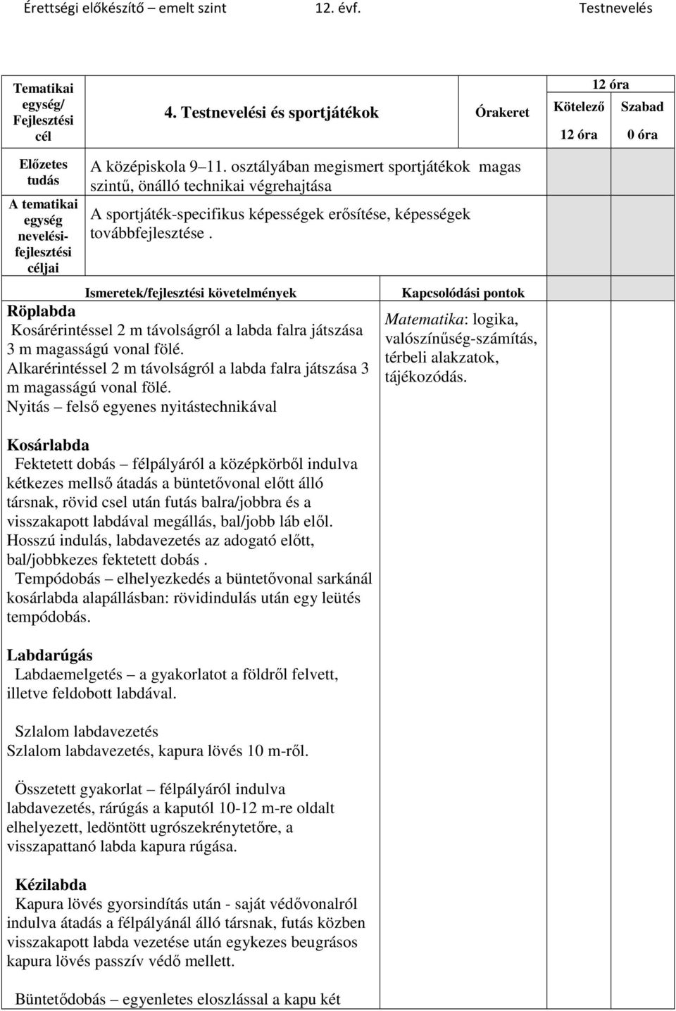 Röplabda Kosárérintéssel 2 m távolságról a labda falra játszása 3 m magasságú vonal fölé. Alkarérintéssel 2 m távolságról a labda falra játszása 3 m magasságú vonal fölé.