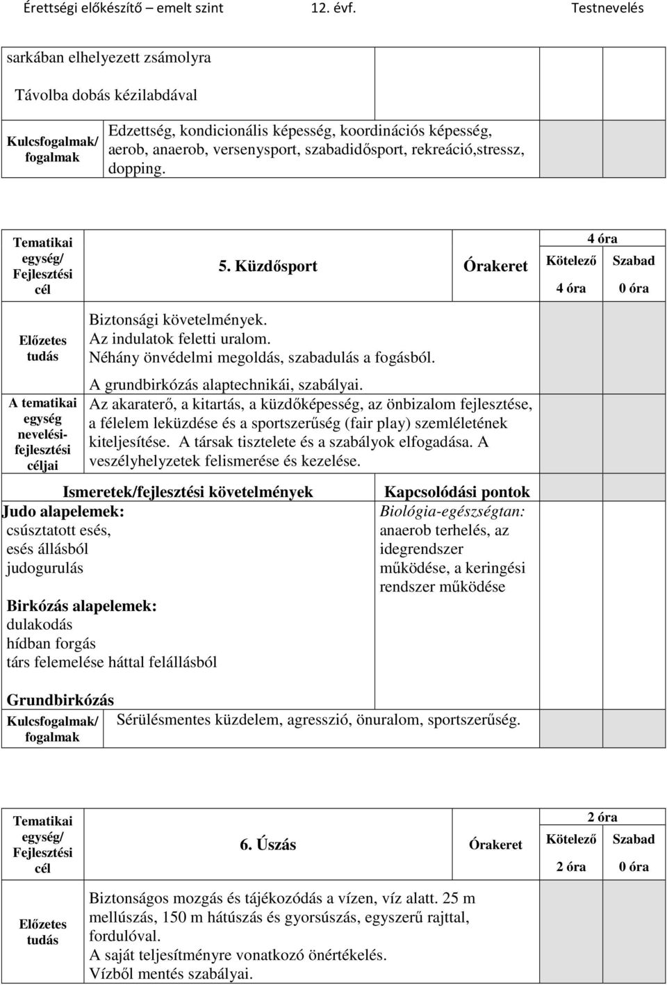 Az akaraterő, a kitartás, a küzdőképesség, az önbizalom fejlesztése, a félelem leküzdése és a sportszerűség (fair play) szemléletének kiteljesítése. A társak tisztelete és a szabályok elfogadása.