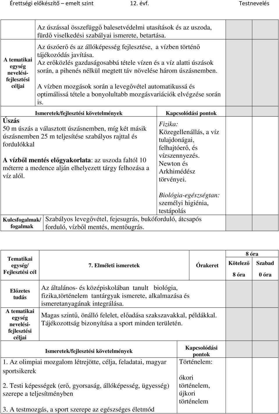 A vízben mozgások során a levegővétel automatikussá és optimálissá tétele a bonyolultabb mozgásvariációk elvégzése során is.