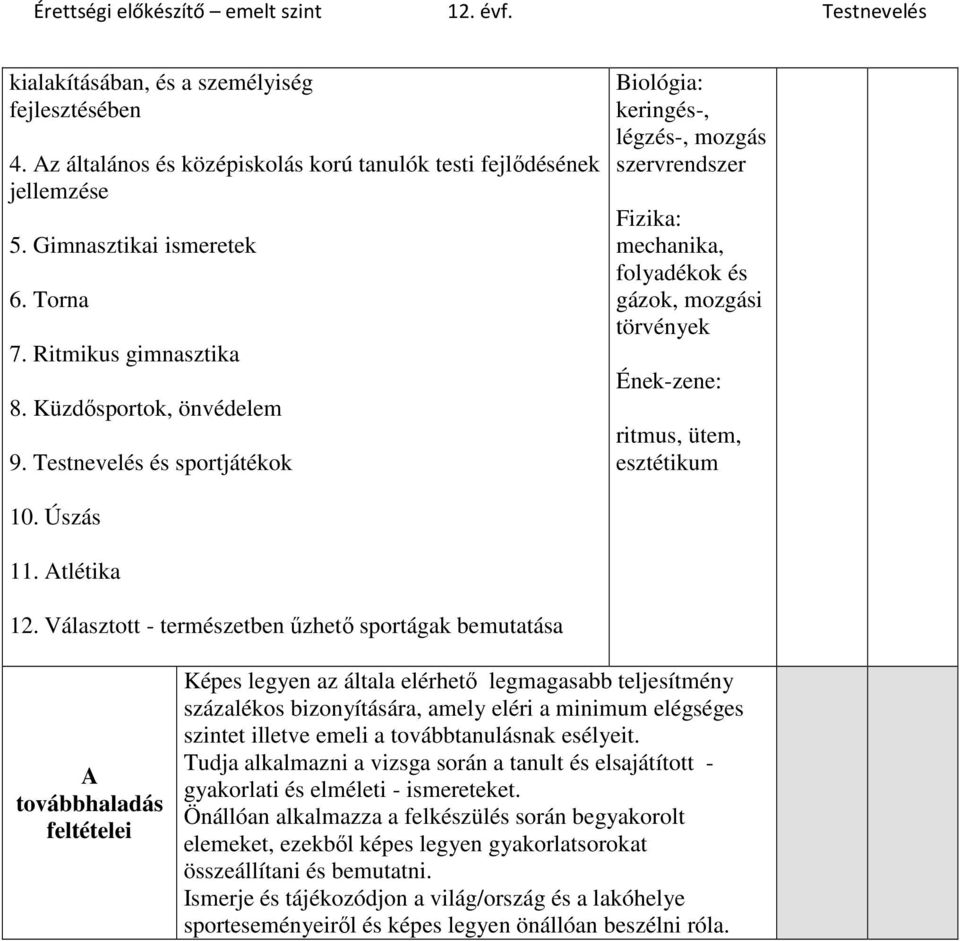 Testnevelés és sportjátékok Biológia: keringés-, légzés-, mozgás szervrendszer Fizika: mechanika, folyadékok és gázok, mozgási törvények Ének-zene: ritmus, ütem, esztétikum 10. Úszás 11. Atlétika 12.