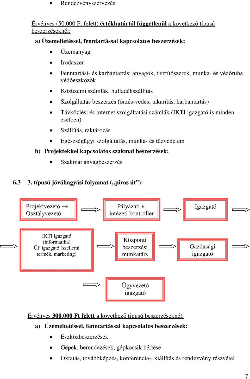 tisztítószerek, munka- és védőruha, védőeszközök Közüzemi számlák, hulladékszállítás Szolgáltatás beszerzés (őrzés-védés, takarítás, karbantartás) Távközlési és internet szolgáltatási számlák (IKTI