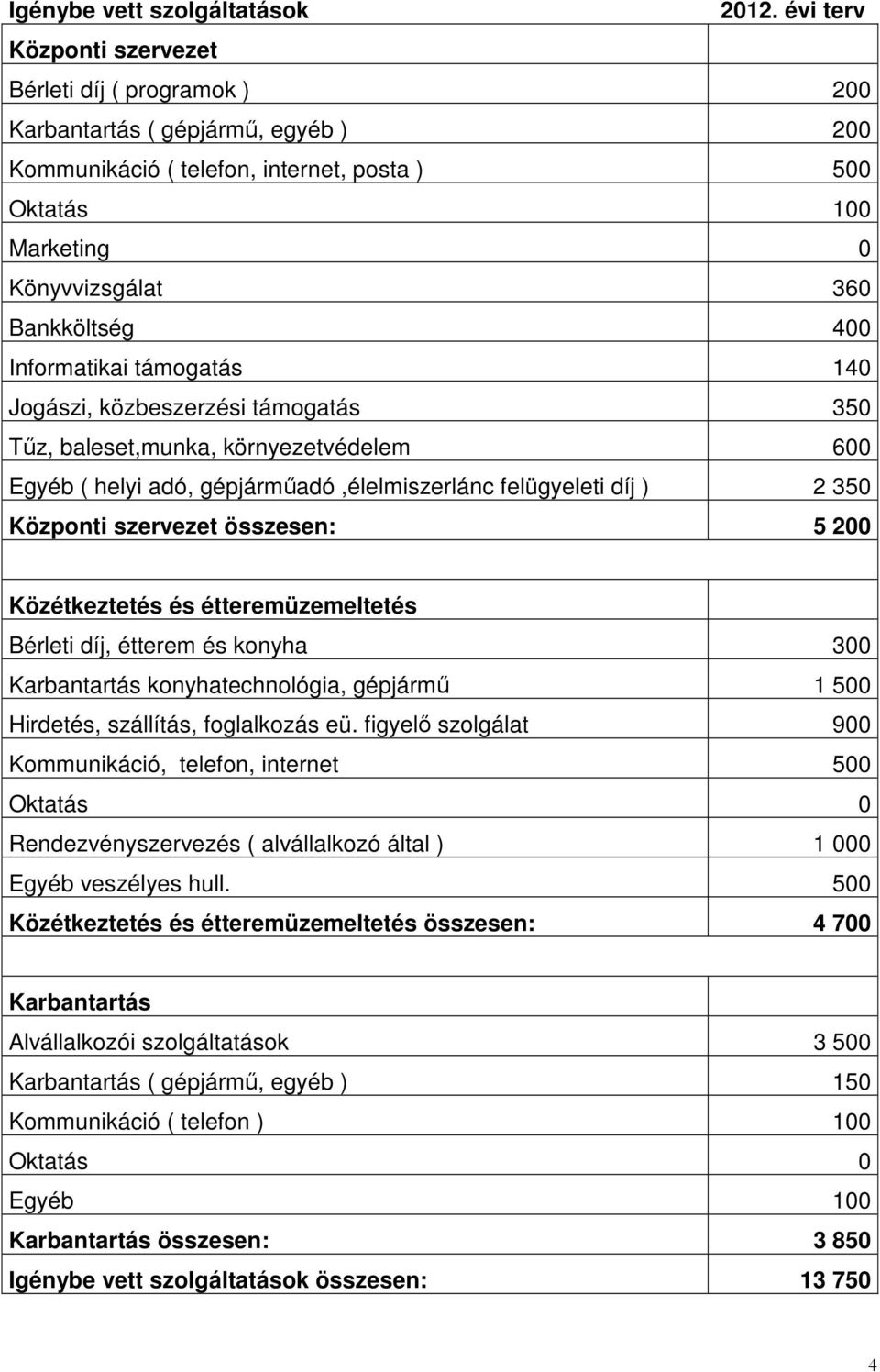 szervezet összesen: 5 200 Közétkeztetés és étteremüzemeltetés Bérleti díj, étterem és konyha 300 konyhatechnológia, gépjármő 1 500 Hirdetés, szállítás, foglalkozás eü.