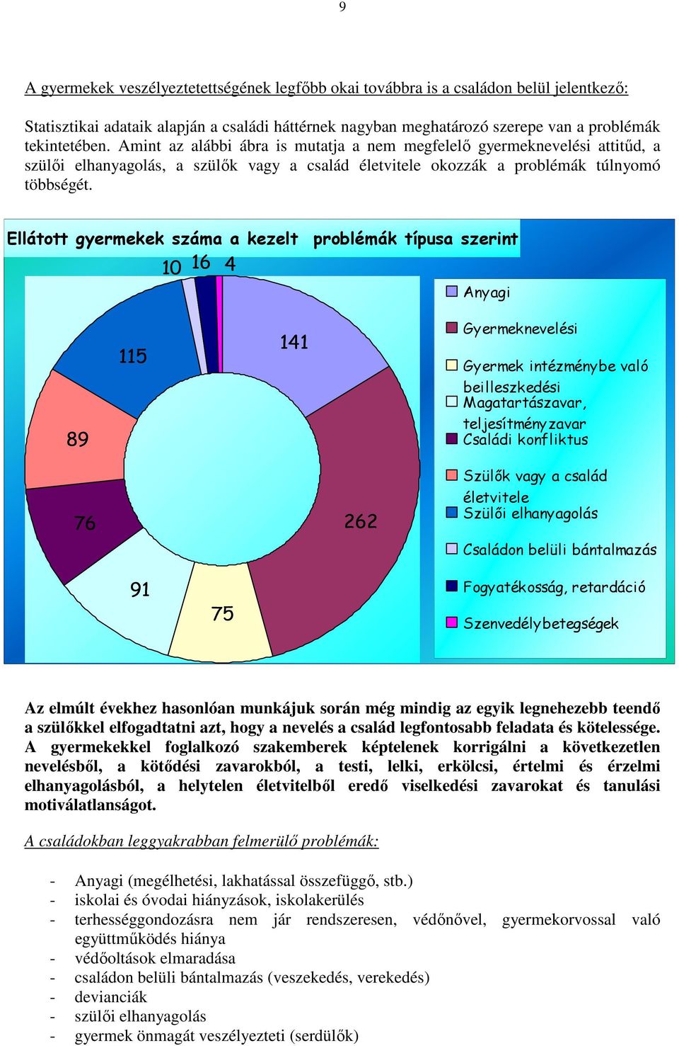 Ellátott gyermekek száma a kezelt problémák típusa szerint 10 16 4 Anyagi 89 115 141 Gyermeknevelési Gyermek intézménybe való beilleszkedési Magatartászavar, teljesítményzavar Családi konfliktus 76