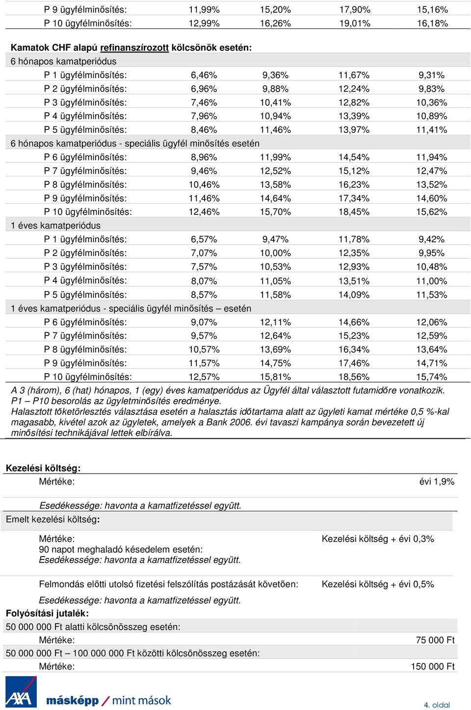 11,46% 13,97% 11,41% 6 hónapos kamatperiódus - speciális ügyfél minısítés esetén P 6 ügyfélminısítés: 8,96% 11,99% 14,54% 11,94% P 7 ügyfélminısítés: 9,46% 12,52% 15,12% 12,47% P 8 ügyfélminısítés: