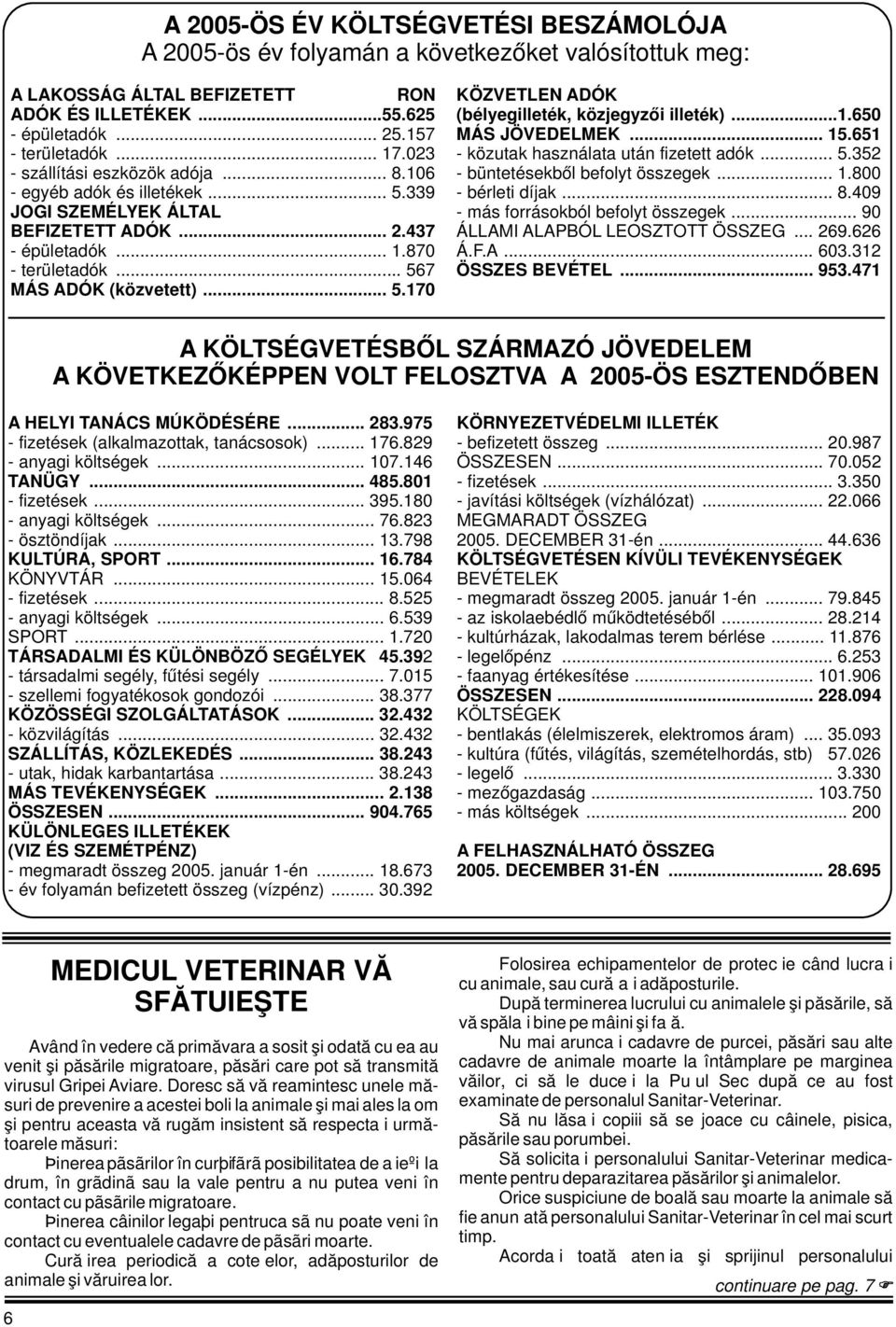 ..1.650 MÁS JÖVEDELMEK... 15.651 - közutak használata után fizetett adók... 5.352 - büntetésekből befolyt összegek... 1.800 - bérleti díjak... 8.409 - más forrásokból befolyt összegek.