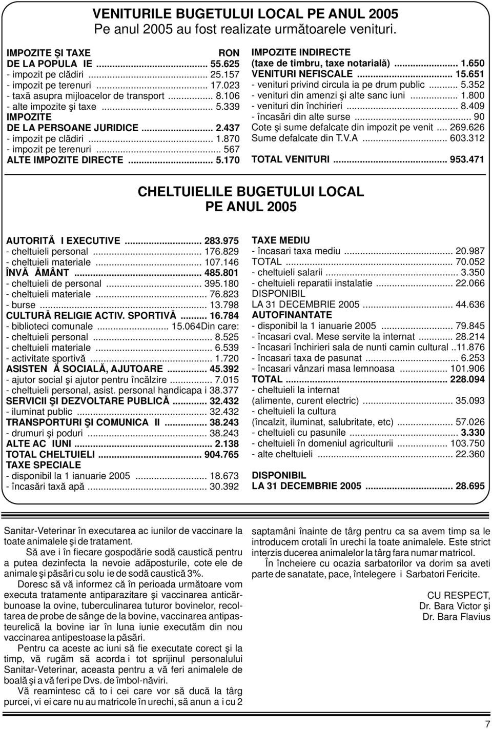 .. 567 ALTE IMPOZITE DIRECTE... 5.170 IMPOZITE INDIRECTE (taxe de timbru, taxe notarială)... 1.650 VENITURI NEFISCALE... 15.651 - venituri privind circulaţia pe drum public... 5.352 - venituri din amenzi şi alte sancţiuni.