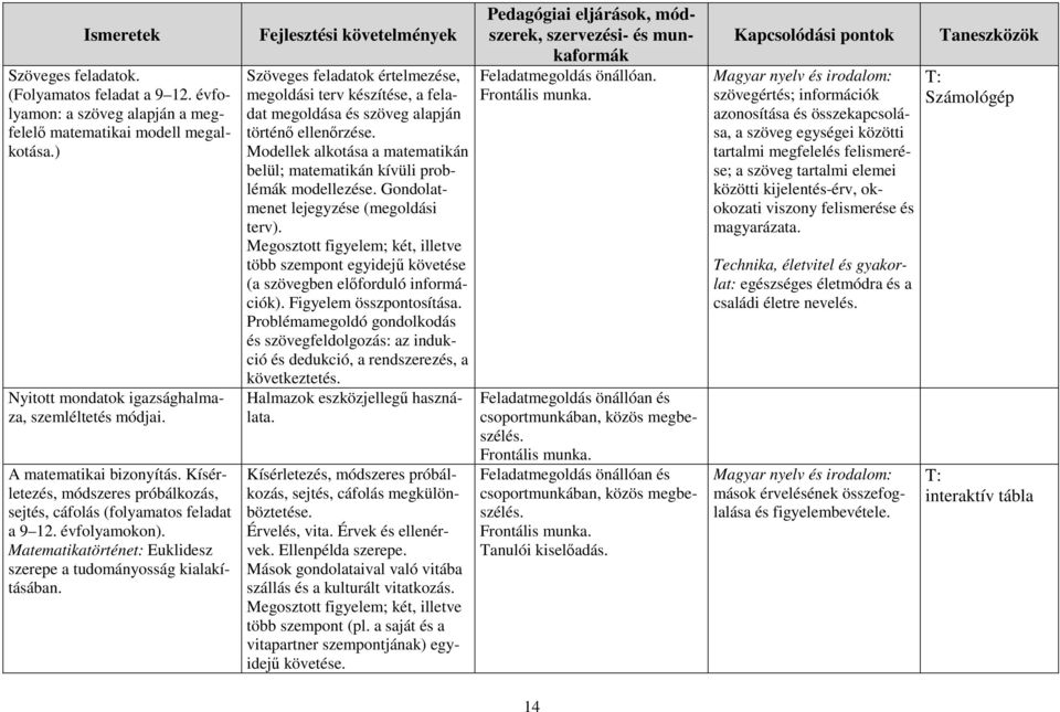 Szöveges feladatok értelmezése, megoldási terv készítése, a feladat megoldása és szöveg alapján történő ellenőrzése. Modellek alkotása a matematikán belül; matematikán kívüli problémák modellezése.