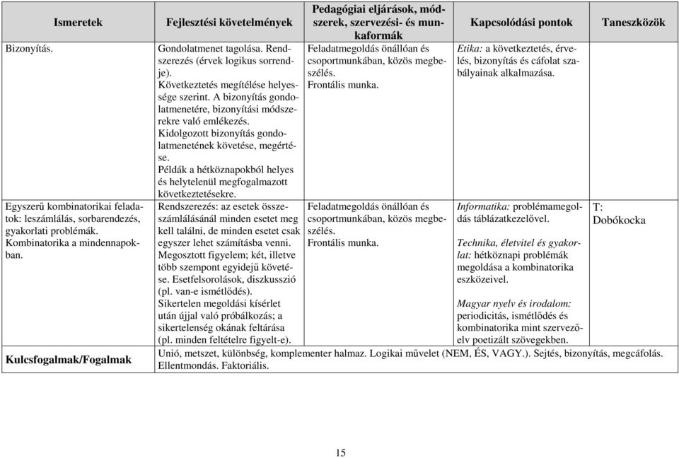 Kidolgozott bizonyítás gondolatmenetének követése, megértése. Példák a hétköznapokból helyes és helytelenül megfogalmazott következtetésekre.