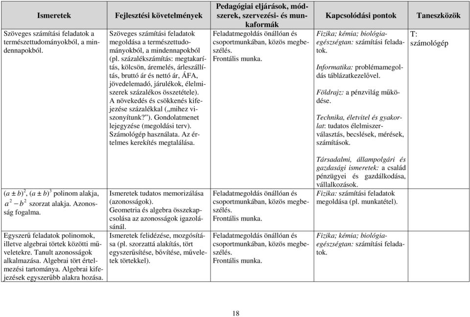 A növekedés és csökkenés kifejezése százalékkal ( mihez viszonyítunk? ). Gondolatmenet lejegyzése (megoldási terv). használata. Az értelmes kerekítés megtalálása.