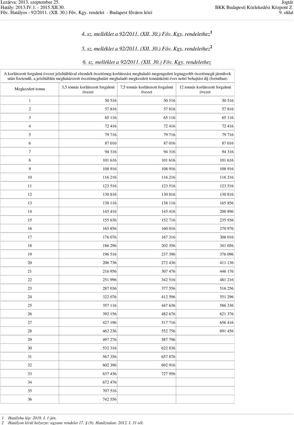 rendelethez 2 6. sz. melléklet a 92/2011. (XII. 30.) Főv. Kgy.