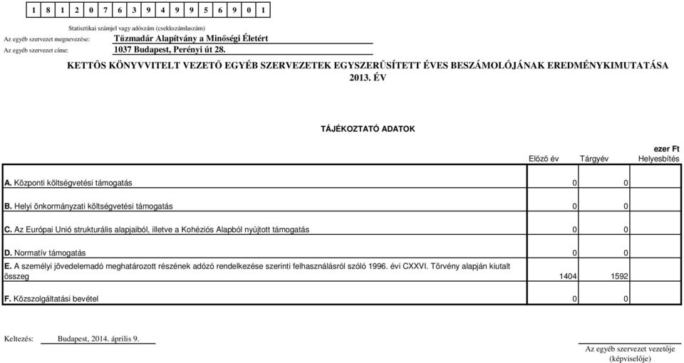 Központi költségvetési támogatás B. Helyi önkormányzati költségvetési támogatás C. Az Európai Unió strukturális alapjaiból, illetve a Kohéziós Alapból nyújtott támogatás D.