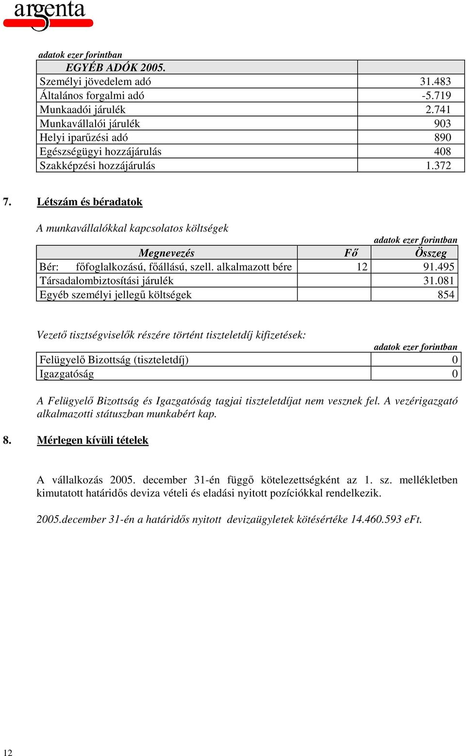 Létszám és béradatok A munkavállalókkal kapcsolatos költségek Megnevezés Fő Összeg Bér: főfoglalkozású, főállású, szell. alkalmazott bére 12 91.495 Társadalombiztosítási járulék 31.