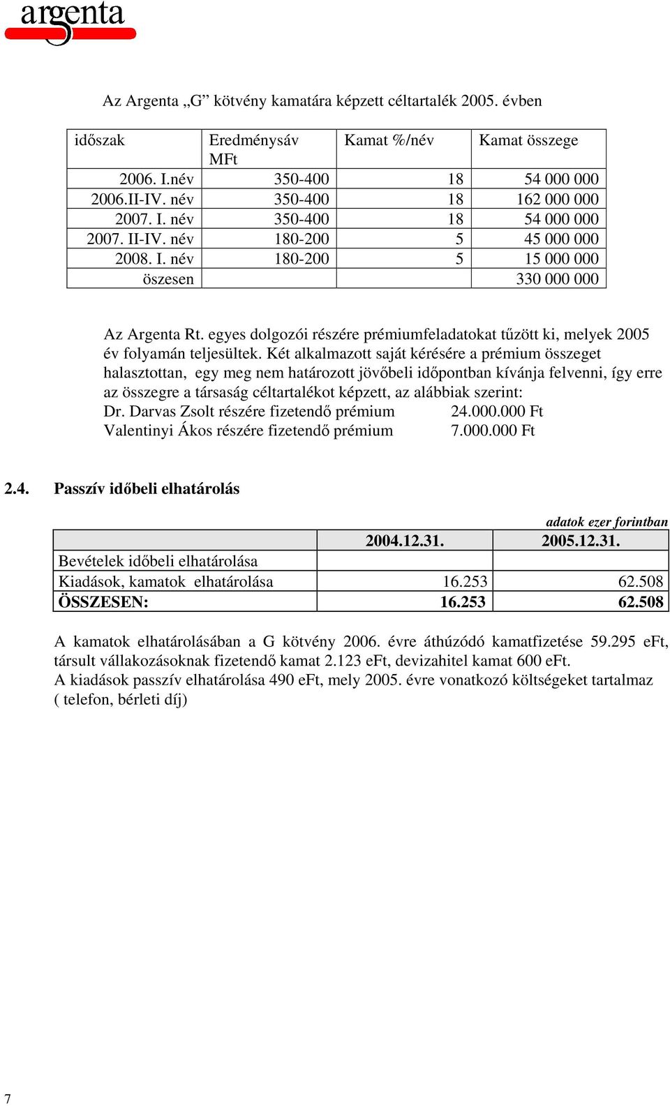 Két alkalmazott saját kérésére a prémium összeget halasztottan, egy meg nem határozott jövőbeli időpontban kívánja felvenni, így erre az összegre a társaság céltartalékot képzett, az alábbiak