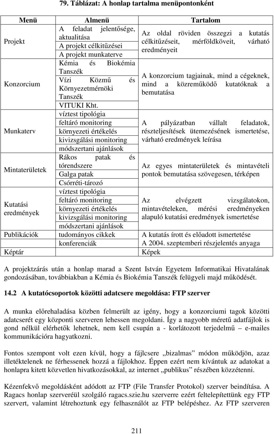 víztest tipológia feltáró monitoring környezeti értékelés kivizsgálási monitoring módszertani ajánlások Rákos patak és tórendszere Galga patak Csórréti-tározó víztest tipológia feltáró monitoring