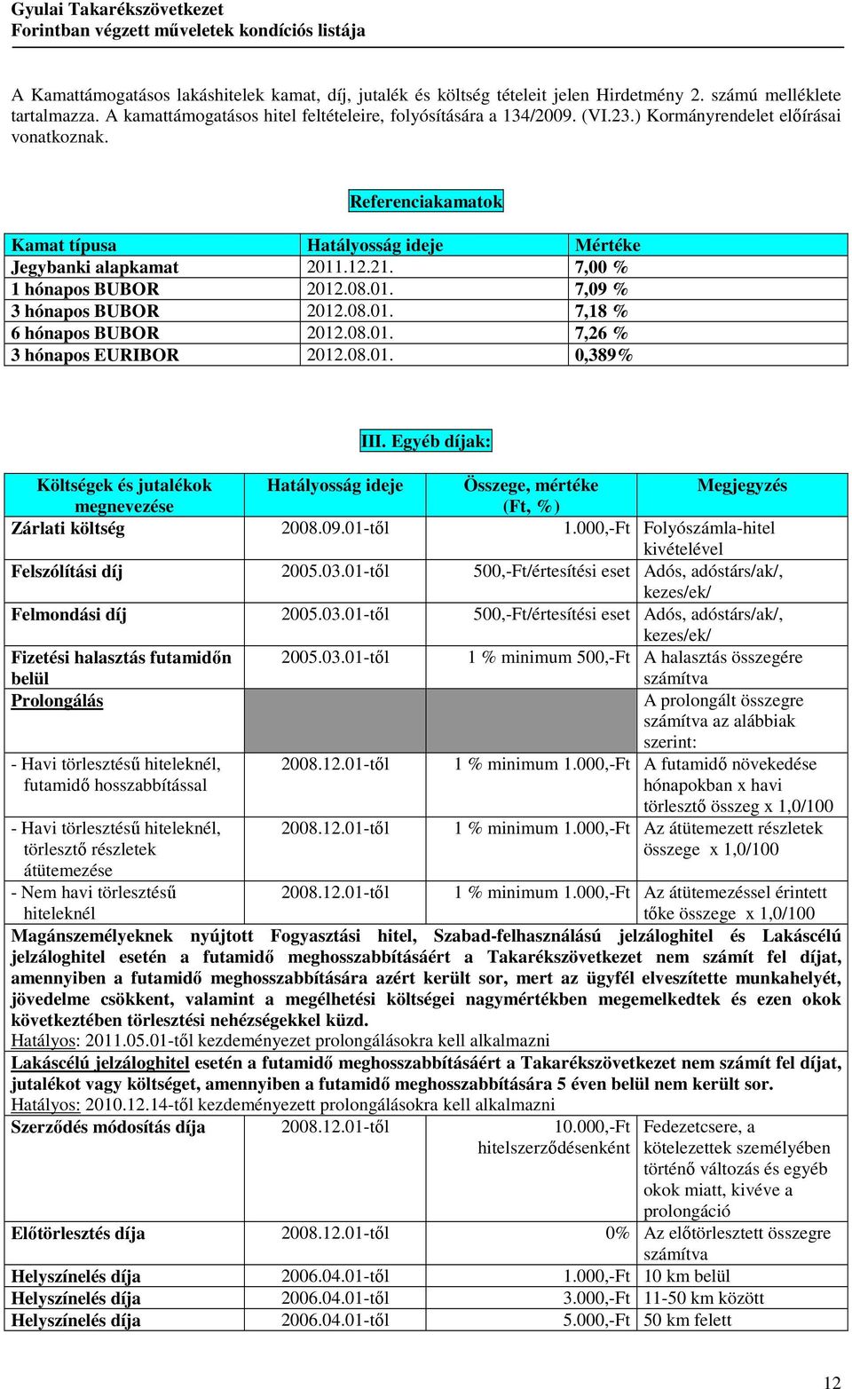 08.01. 7,26 % 3 hónapos EURIBOR 2012.08.01. 0,389% III. Egyéb díjak: Költségek és jutalékok Hatályosság ideje Összege, mértéke Megjegyzés megnevezése (Ft, %) Zárlati költség 2008.09.01-tıl 1.