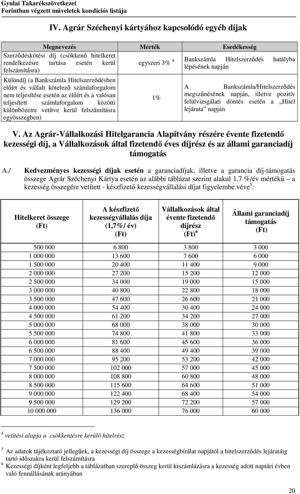 egyszeri 3% 4 Bankszámla Hitelszerzıdés hatályba lépésének napján 1% A Bankszámla/Hitelszerzıdés megszőnésének napján, illetve pozitív felülvizsgálati döntés esetén a Hitel lejárata napján V.