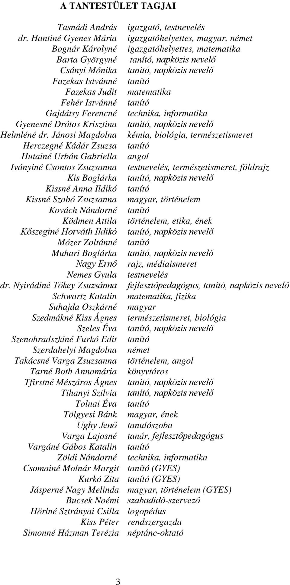 tanító Fazekas Judit matematika Fehér Istvánné tanító Gajdátsy Ferencné technika, informatika Gyenesné Drótos Krisztina tanító, napközis nevelő Helmléné dr.