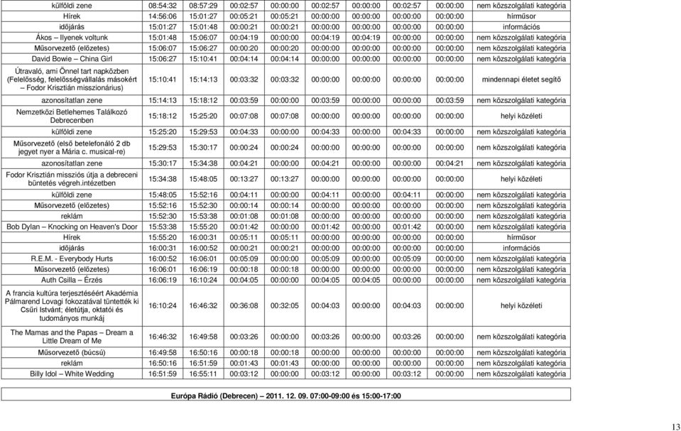 közszolgálati kategória Műsorvezető (előzetes) 15:06:07 15:06:27 00:00:20 00:00:20 00:00:00 00:00:00 00:00:00 00:00:00 nem közszolgálati kategória David Bowie China Girl 15:06:27 15:10:41 00:04:14