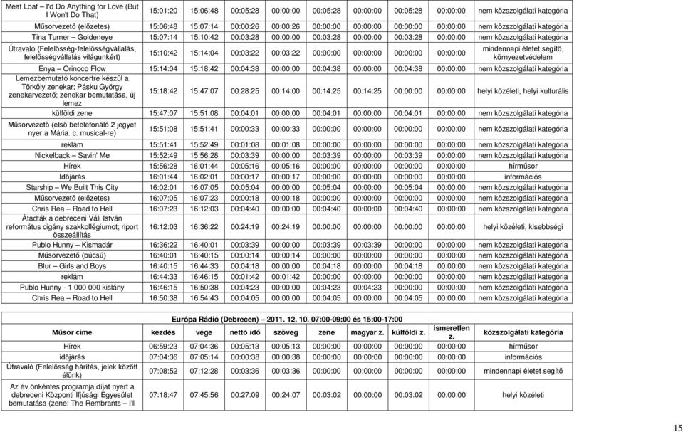 kategória Útravaló (Felelősség-felelősségvállalás, felelősségvállalás világunkért) 15:10:42 15:14:04 00:03:22 00:03:22 00:00:00 00:00:00 00:00:00 00:00:00 mindennapi életet segítő, környezetvédelem