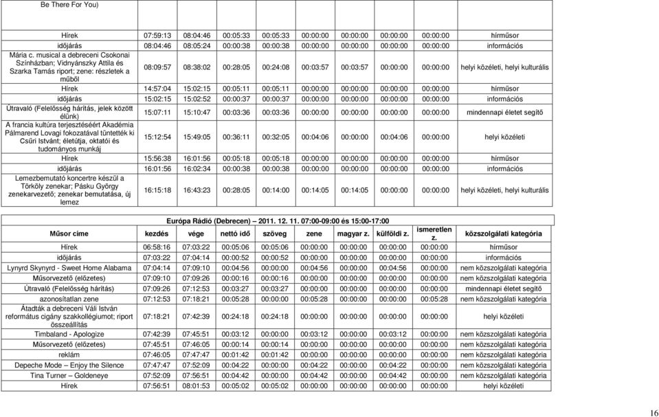 musical a debreceni Csokonai Színházban; Vidnyánszky Attila és Szarka Tamás riport; zene: részletek a 08:09:57 08:38:02 00:28:05 00:24:08 00:03:57 00:03:57 00:00:00 00:00:00 helyi közéleti, helyi