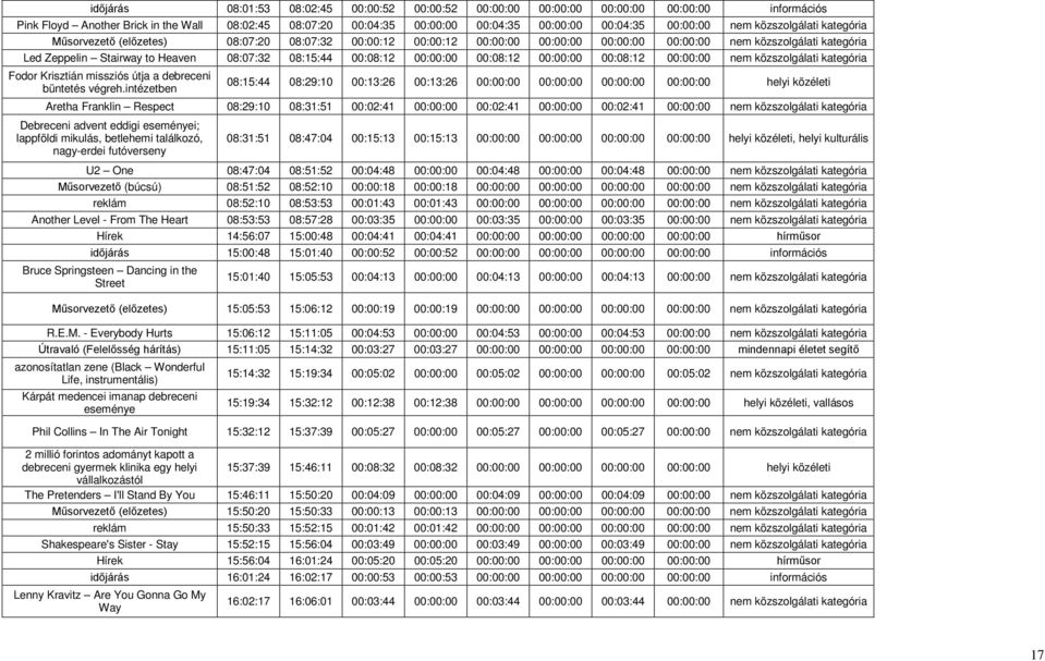 08:07:32 08:15:44 00:08:12 00:00:00 00:08:12 00:00:00 00:08:12 00:00:00 nem közszolgálati kategória Fodor Krisztián missziós útja a debreceni büntetés végreh.