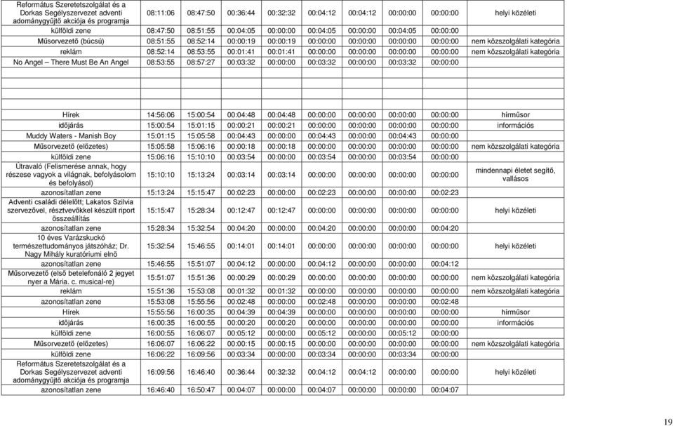 reklám 08:52:14 08:53:55 00:01:41 00:01:41 00:00:00 00:00:00 00:00:00 00:00:00 nem közszolgálati kategória No Angel There Must Be An Angel 08:53:55 08:57:27 00:03:32 00:00:00 00:03:32 00:00:00