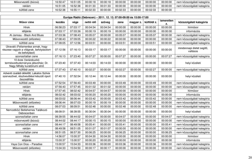 07:00-09:00 és 15:00-17:00 Műsor címe kezdés vége nettó idő szöveg zene magyar z. külföldi z. ismeretlen z.