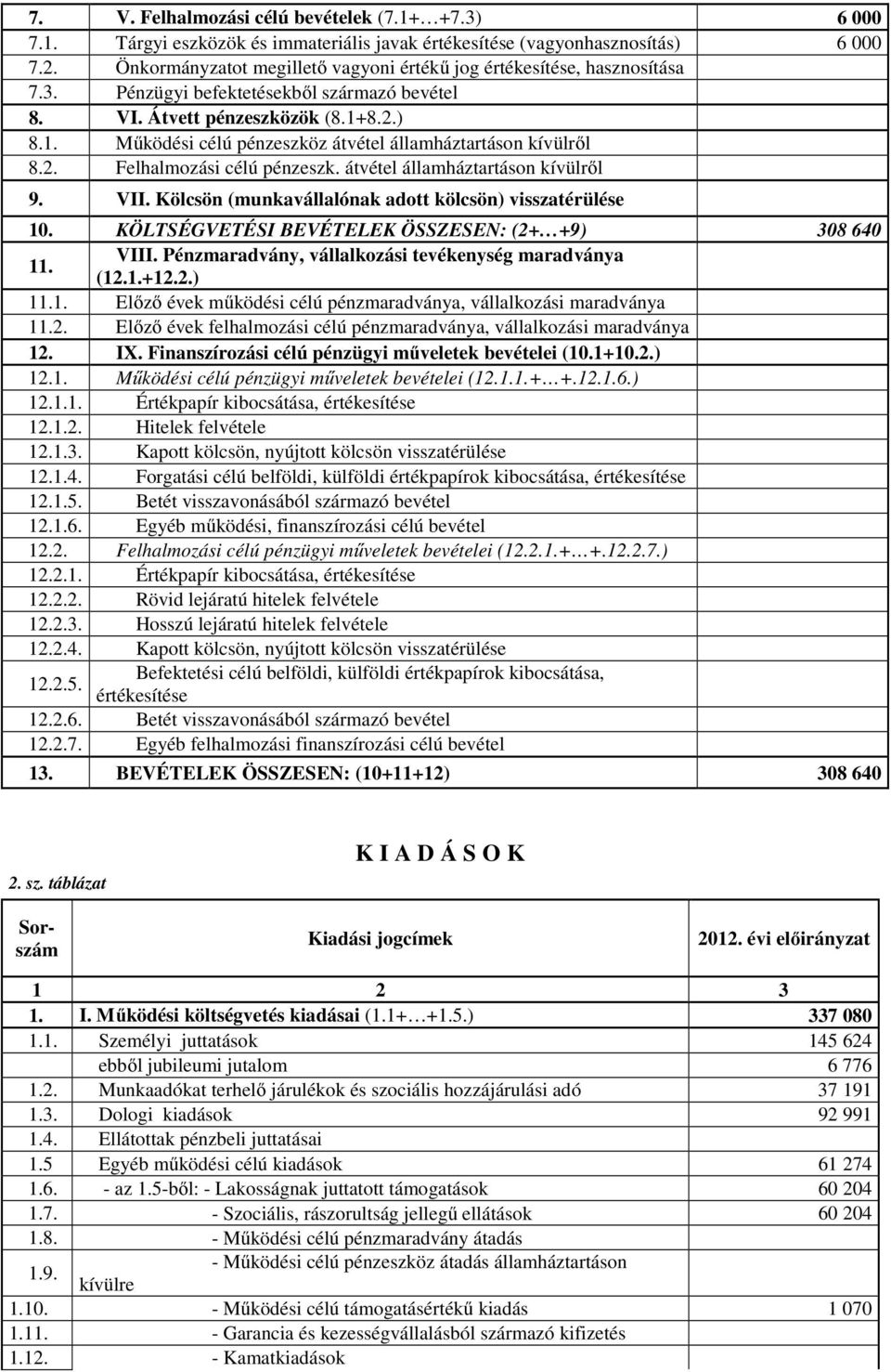 8.2.) 8.1. Működési célú pénzeszköz átvétel államháztartáson kívülről 8.2. Felhalmozási célú pénzeszk. átvétel államháztartáson kívülről 9. VII.